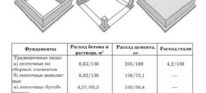 Расчет стоимости материалов для каркасного дома