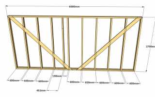 Оптимальное расстояние между стойками в каркасных домах