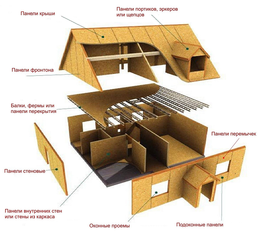 1380539241_sips_house-rus