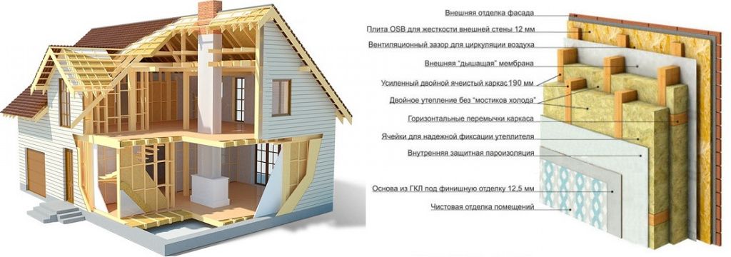 ДОК