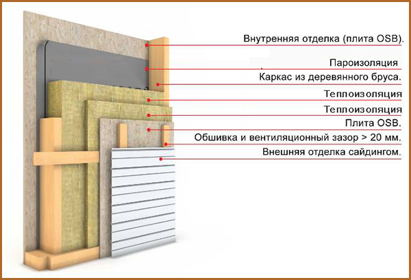 Утепление-каркасного-дома