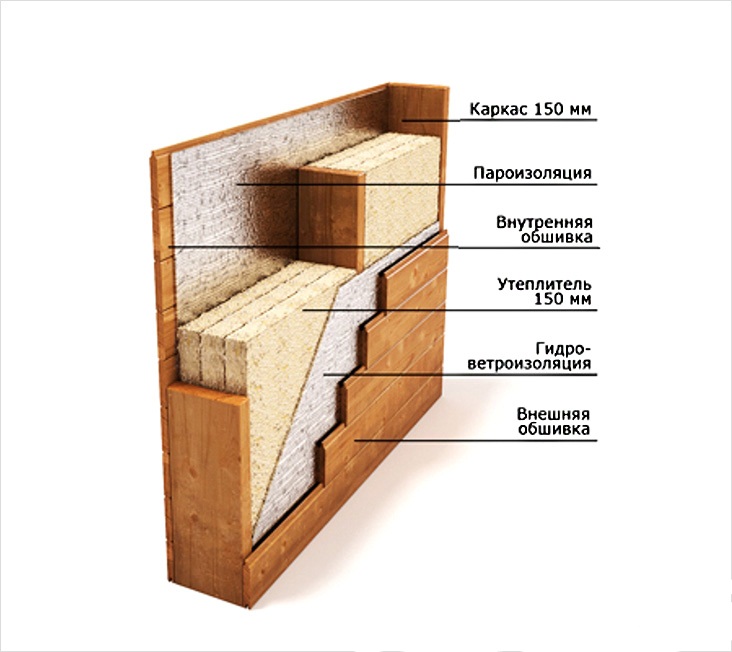 Пирог стены