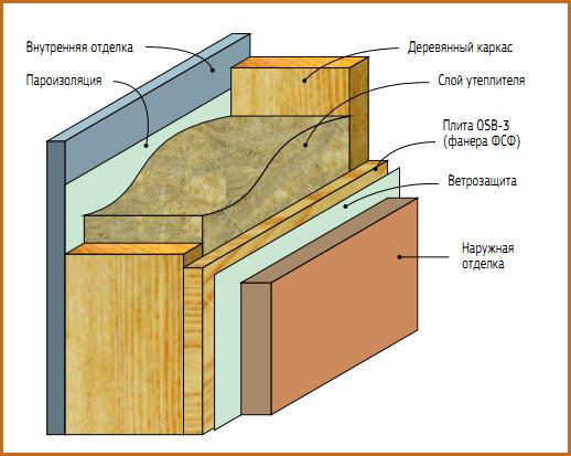 preimushhestva-karkasnogo-doma_2