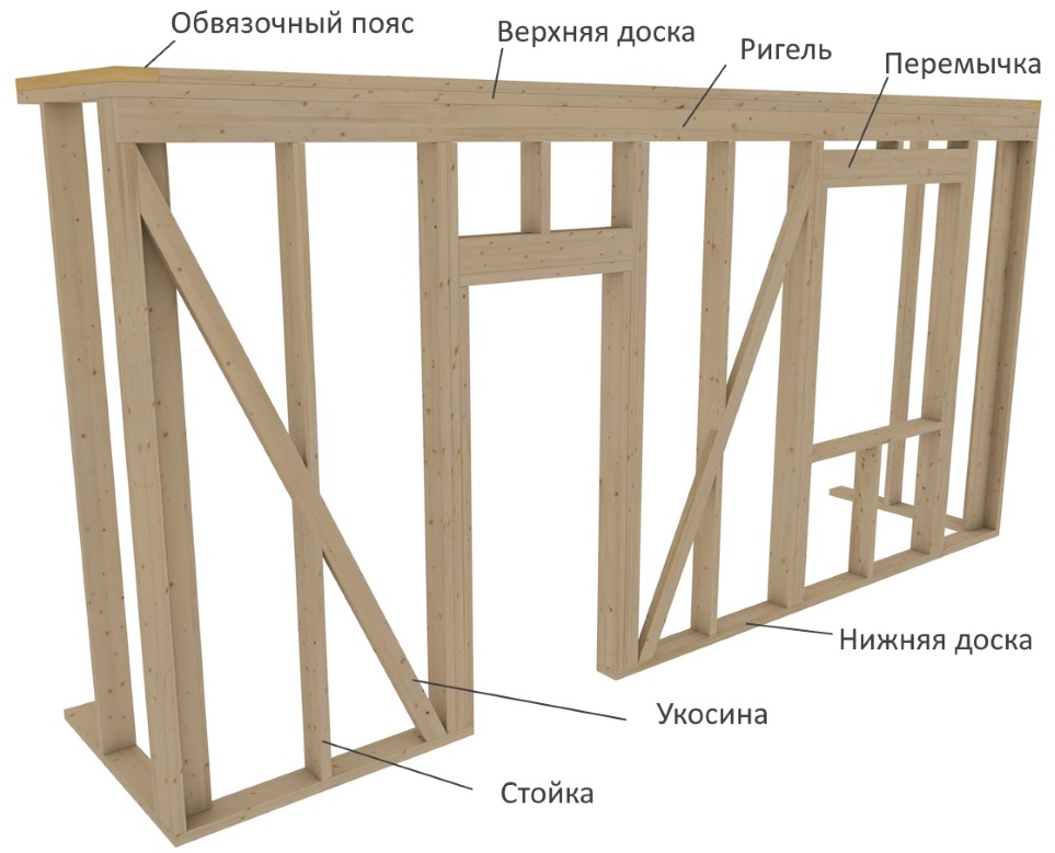 Ригель каркаса дома
