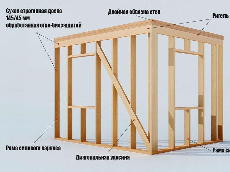 Ригель финский