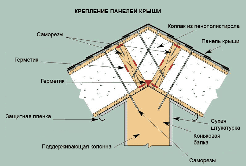 Схема крыши