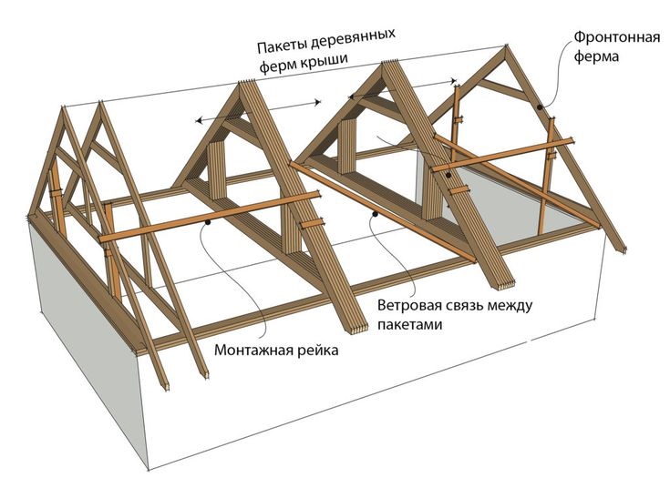 Схема крыши