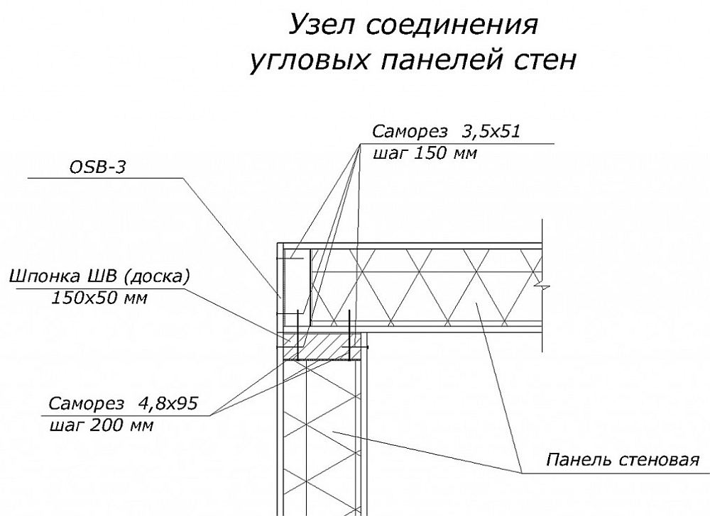Схема соединения боковых панелей