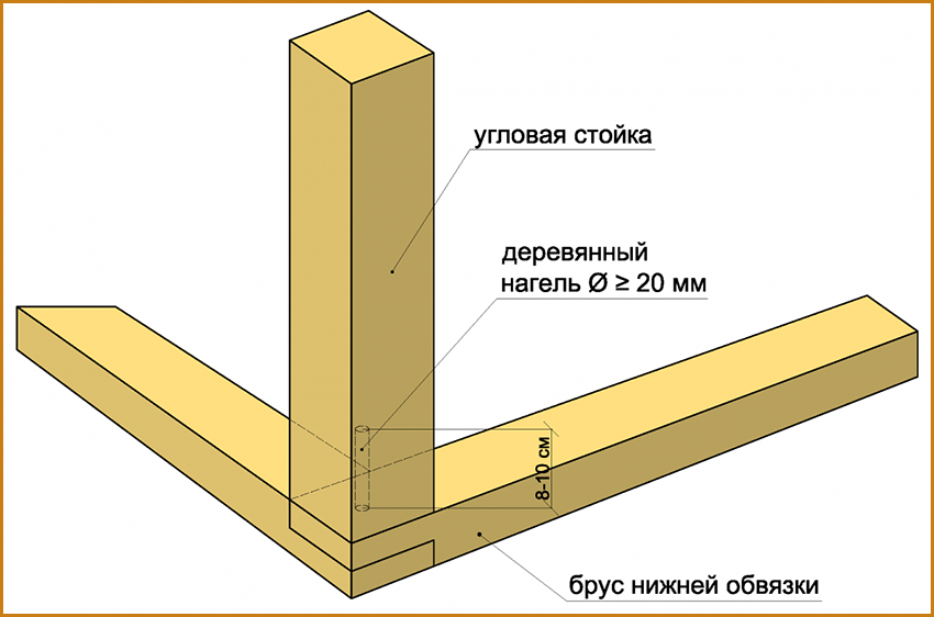 shema-ustroistva-nizhnei-obvyzki