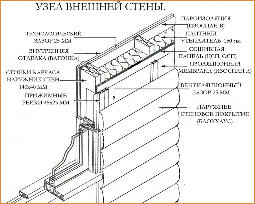 shema2