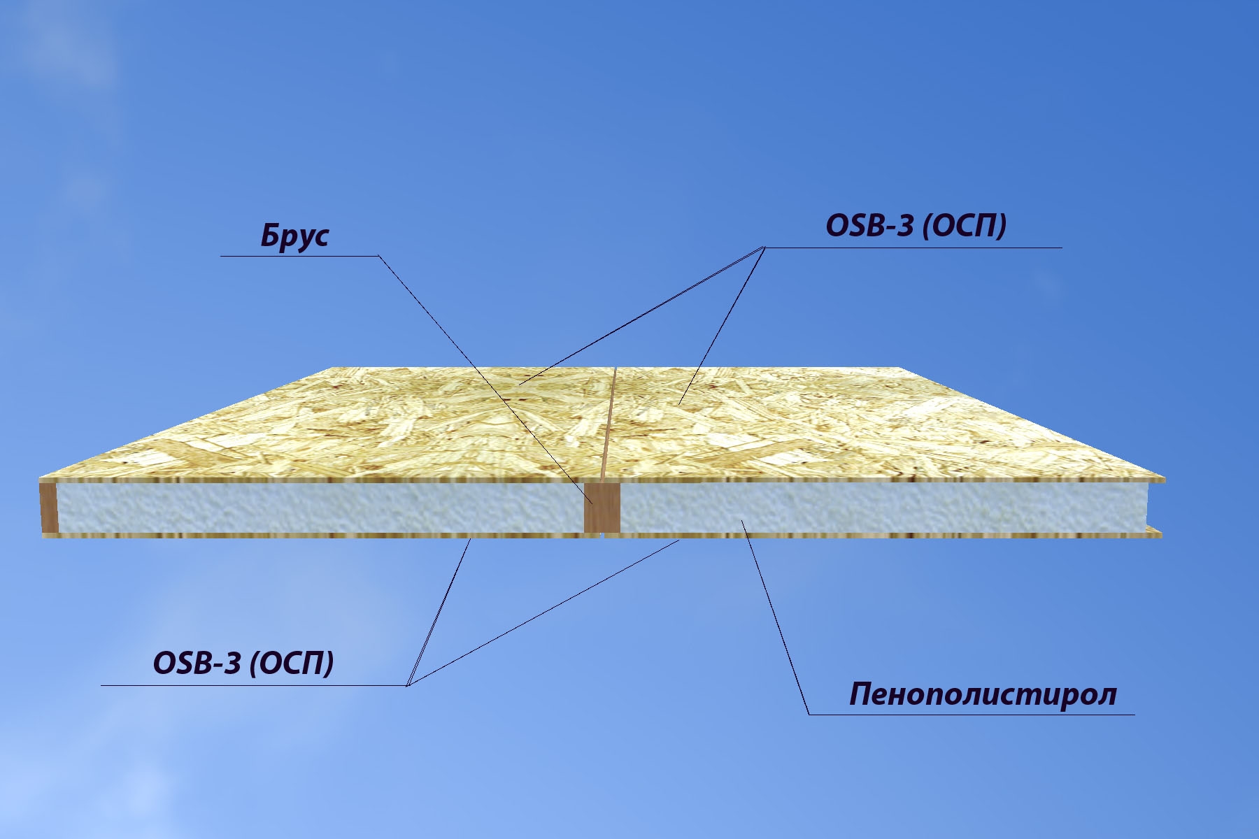 Состав ОСБ