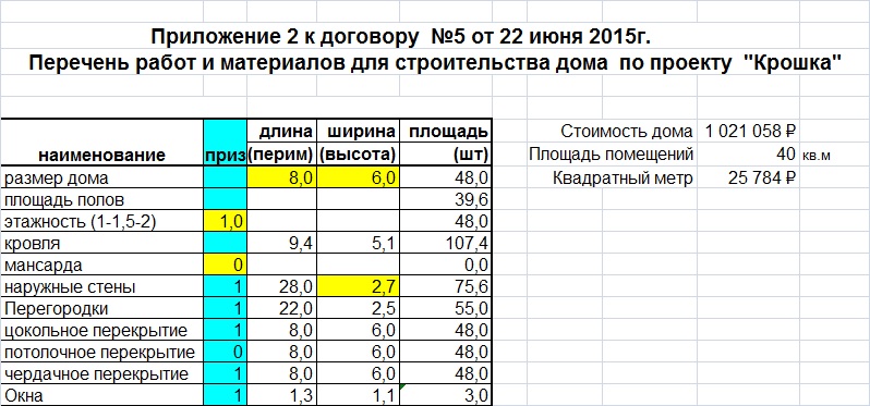 Расчет цены постройки