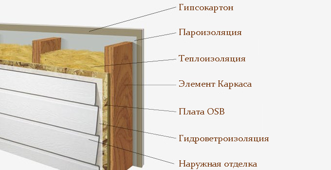 Толщина стен дома