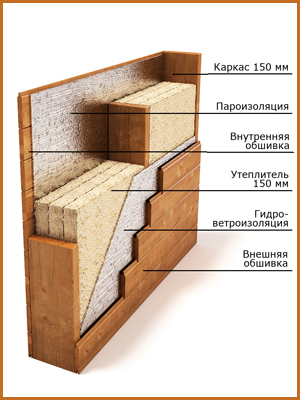 uteplenie-karkasnogo-doma