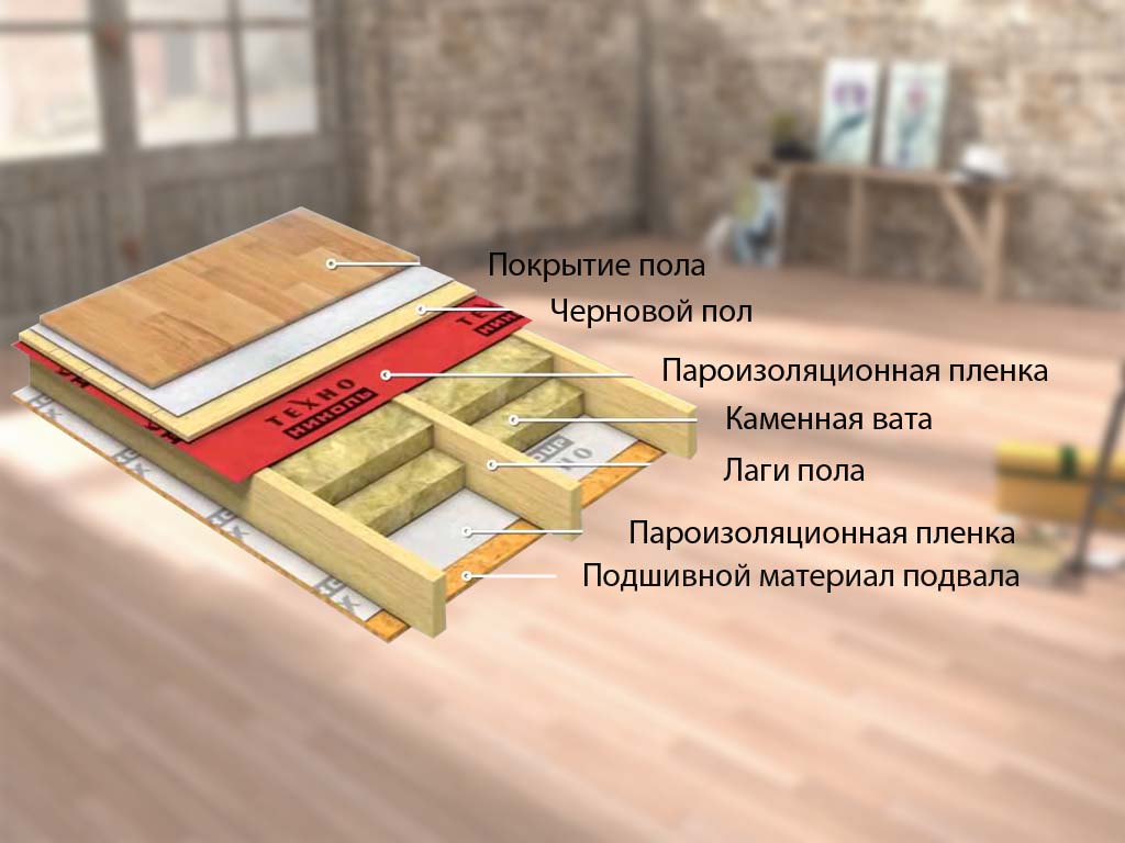 Утепление пола в каркаснике