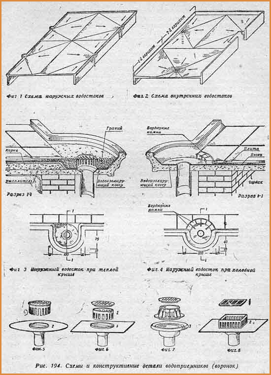 vodostok