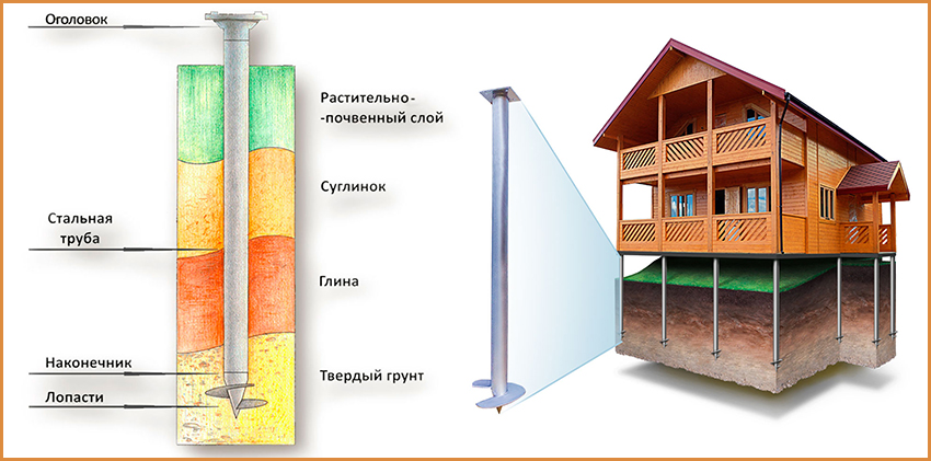 СВАИ_АРТМЕТАЛЛ_4