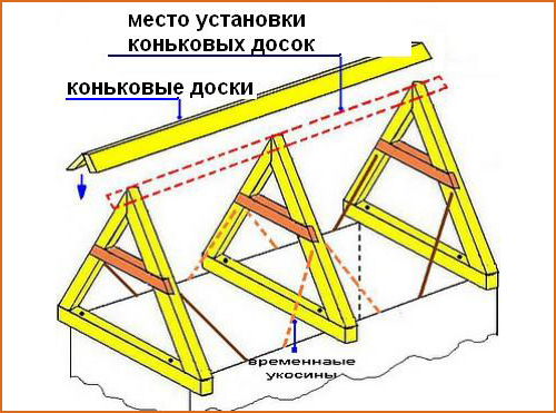 Shema-montazha-dvuskatnoj-kryschi