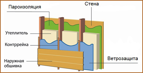 Shema-paroizoljacija-sten-snaruzhi