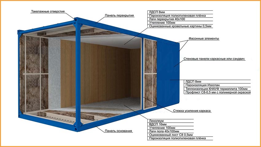 Разрез блок-контейнера РосМодуль