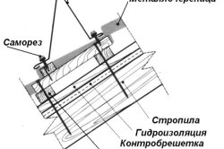установка снегозадержателей