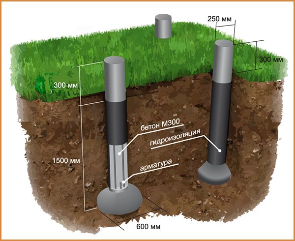 fundament-tise-svai