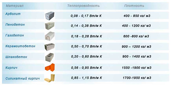 Таблица