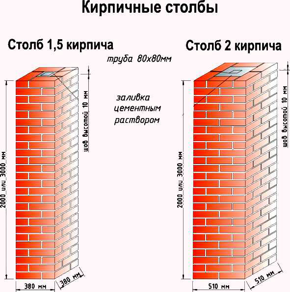 Кирпичные столбы в 1,5 и 2 кирпича