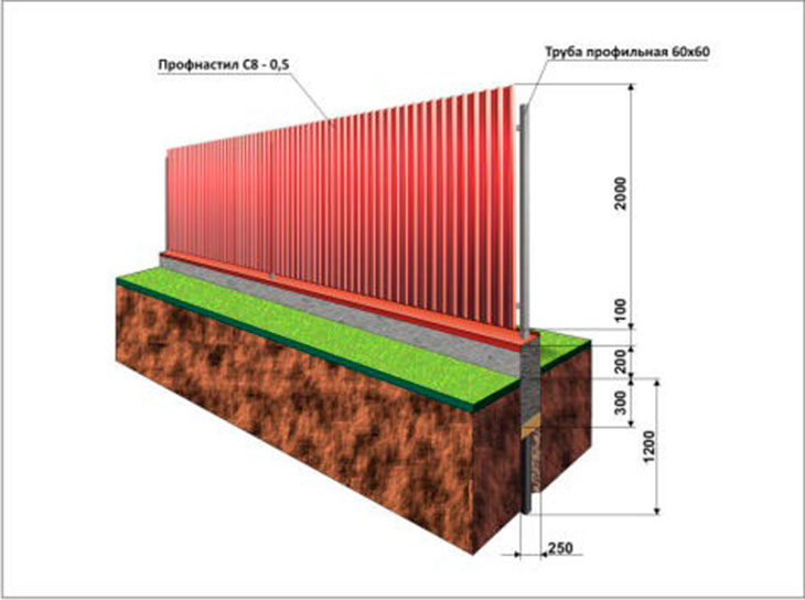Ленточно-столбовые фундаменты