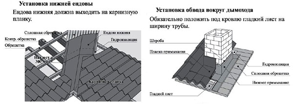 Инструкция по укладке