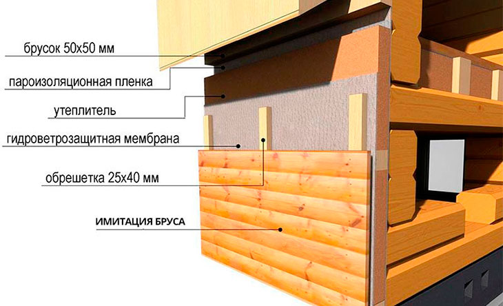 Монтаж обрешетки и утеплителя