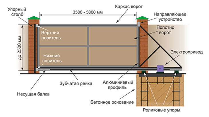Схема конструкции