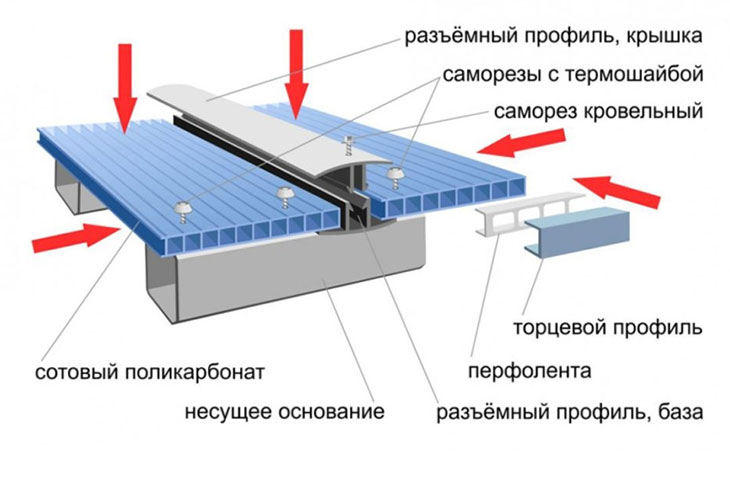 Схема