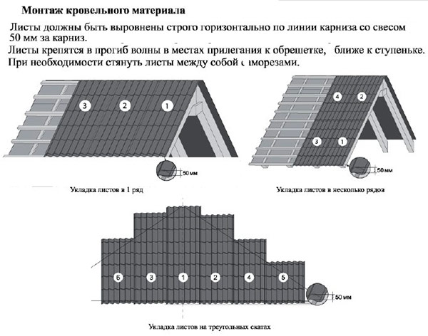 Инструкция по укладке
