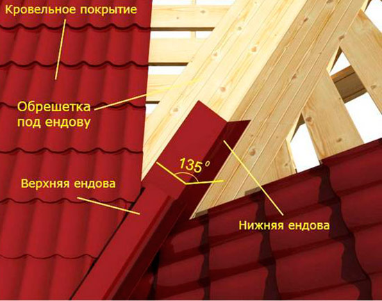 Инструкция по укладке