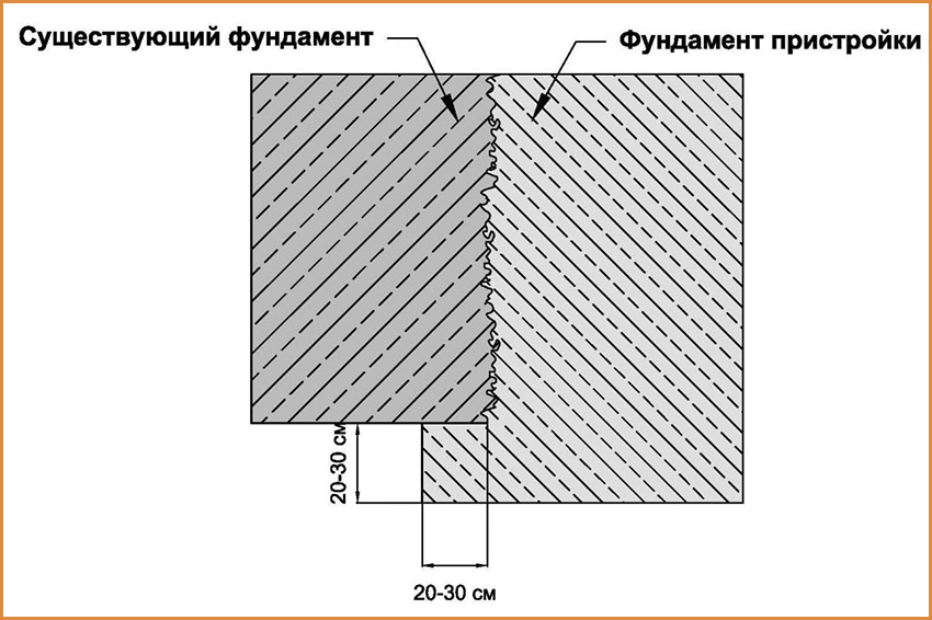shema-soyedineniya-starogo-i-novogo-fundamentov-big-image_1