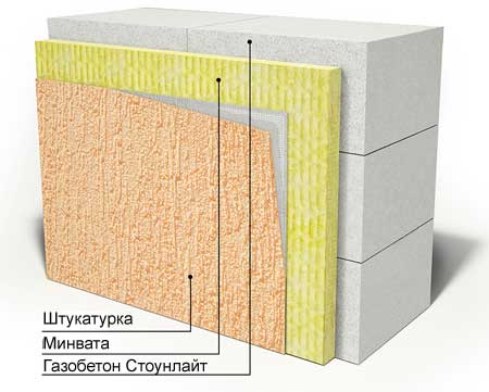 Проведение отделки и утепления стен