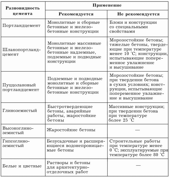 Таблица